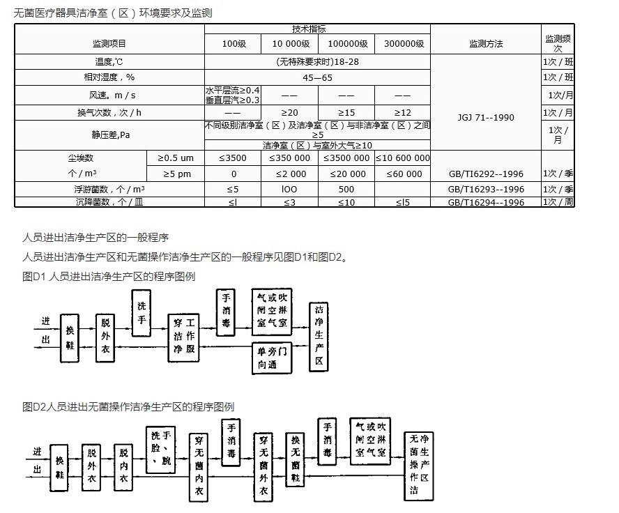 醫(yī)療器械凈化間解決方案