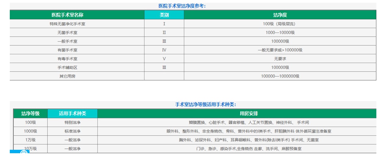 醫(yī)院手術(shù)室解決方案